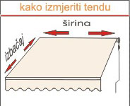 kako izmjeriti tendu